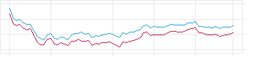 恒指及國企